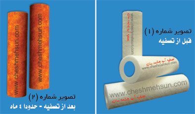 نحوه تعویض فیلتر پکیج نحوه تعویض فیلتر پکیج